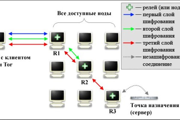 Кракен шоп это